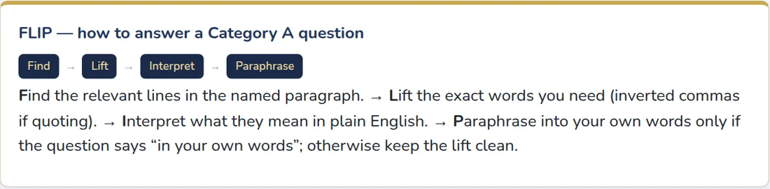 The FLIP card from the comprehension toolkit: Find, Lift, Interpret, Paraphrase — how to answer a Category A question