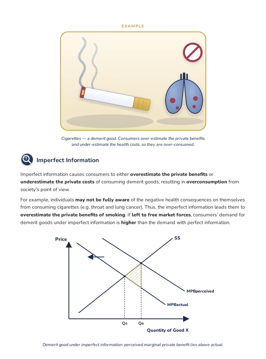 A-Worthy notes page on imperfect information: the cigarettes demerit-good example, with a diagram showing perceived marginal private benefit above actual and the deadweight loss shaded