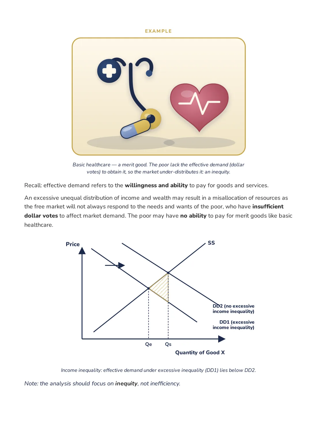 A-Worthy notes page with a worked example on basic healthcare as a merit good: the poor lack the effective demand to obtain it, so it is under-consumed relative to the socially optimal level