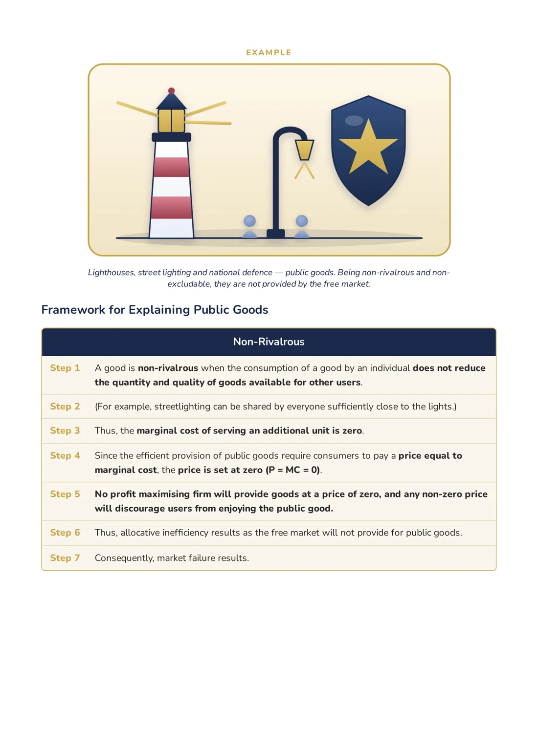 A-Worthy notes page with a lighthouse and street-lamp illustration of public goods, followed by a numbered framework for explaining non-rivalry