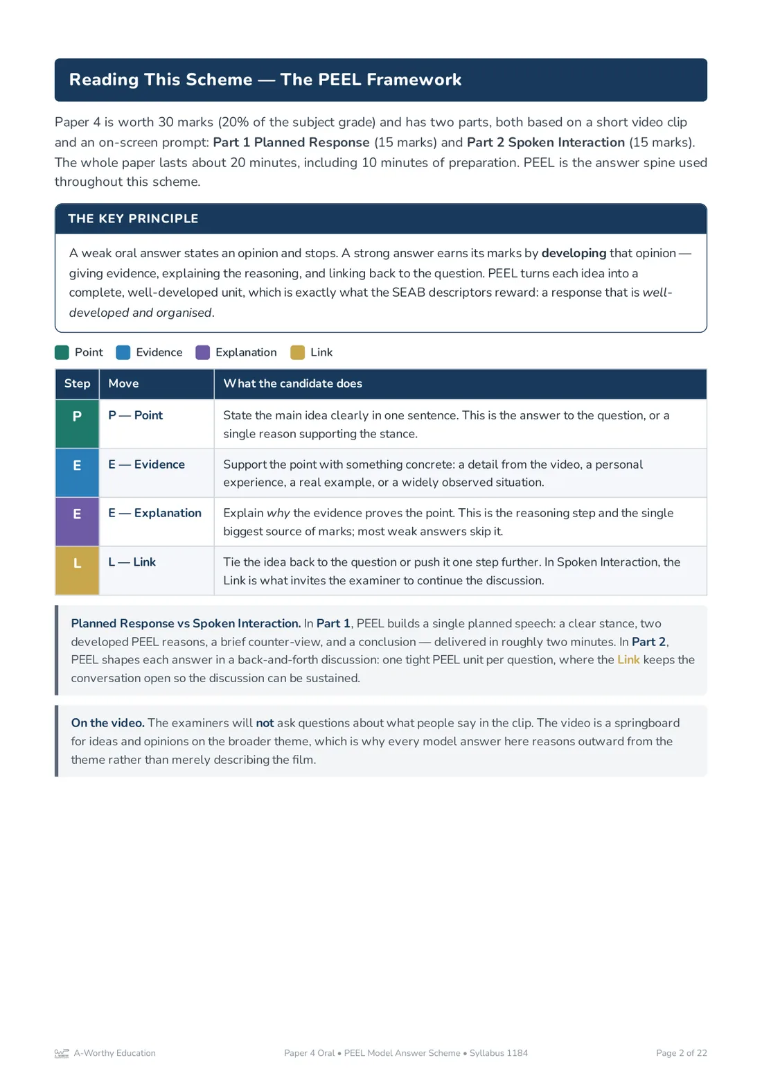 The Reading This Scheme page: Paper 4's two parts and timing, the key principle that strong answers develop an opinion rather than stopping at it, and the colour-coded PEEL step table
